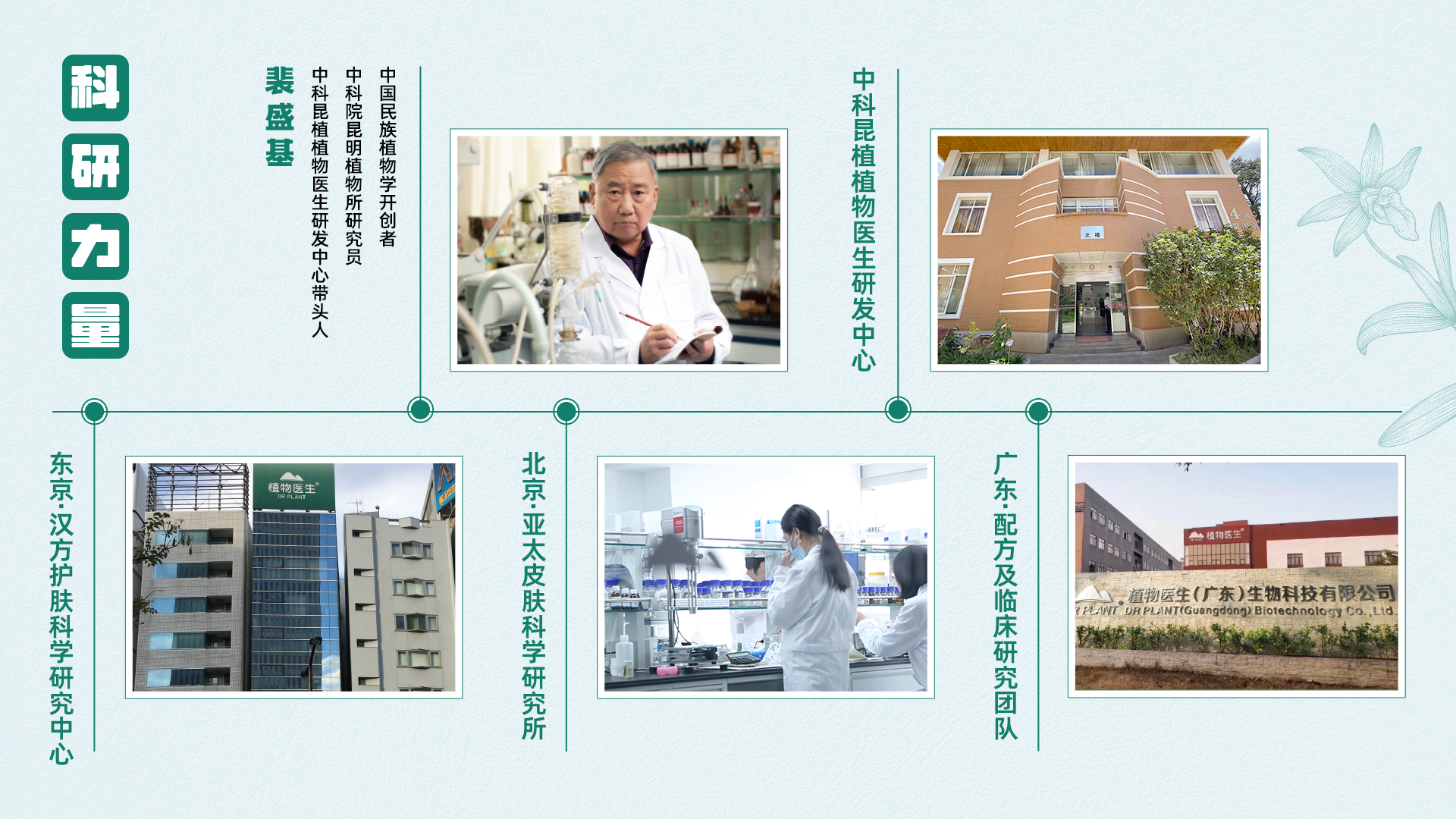 科学赋能